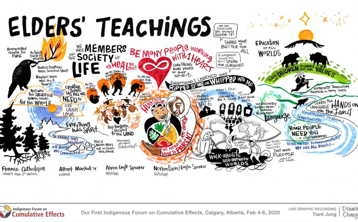 drawing-icce-teachings-01