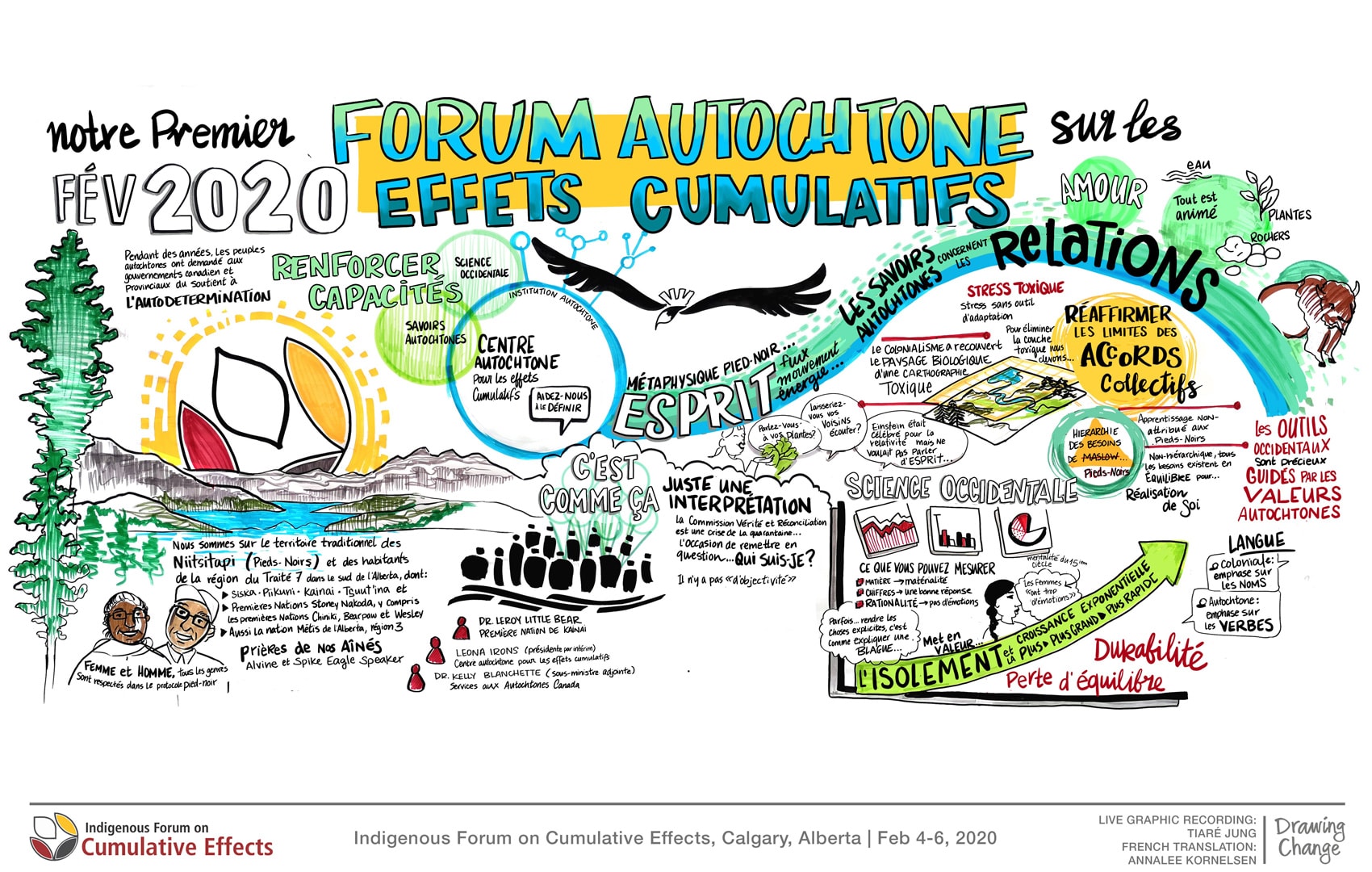drawing-caec-forum-2020-01